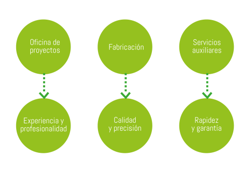 infografia proceso balau